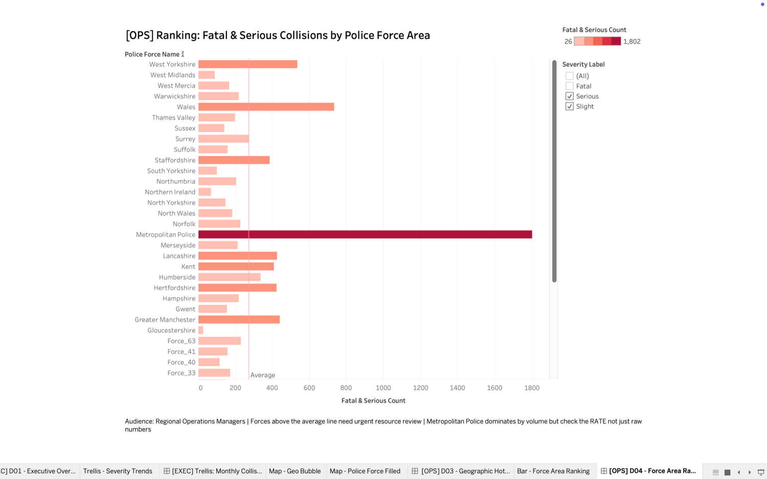 Road Safety Analytics Dashboard - Tableau (Collisions & KPIs) screenshot 4